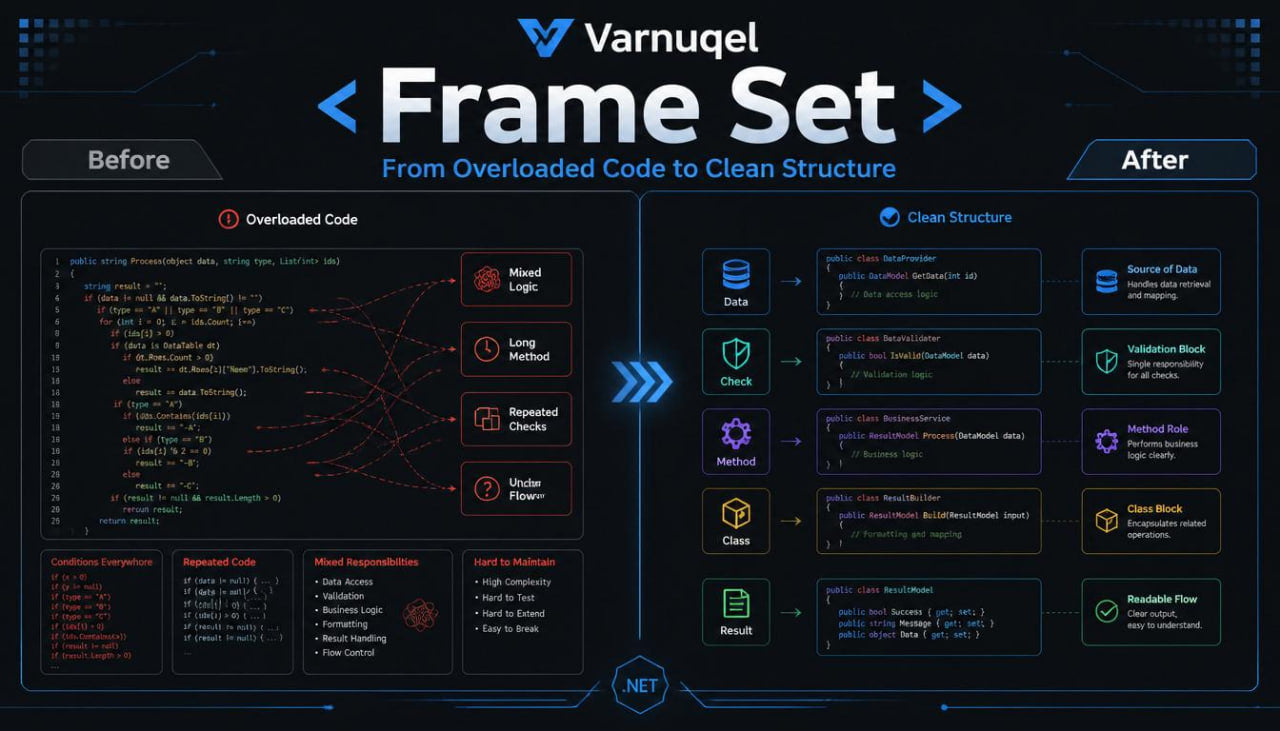 Varnugel software tool interface showing code refactoring before and after process.