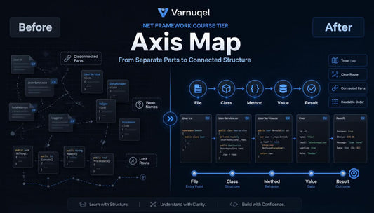 Varnuqel .NET Framework Course Tier Axis Map comparison before and after on a dark background