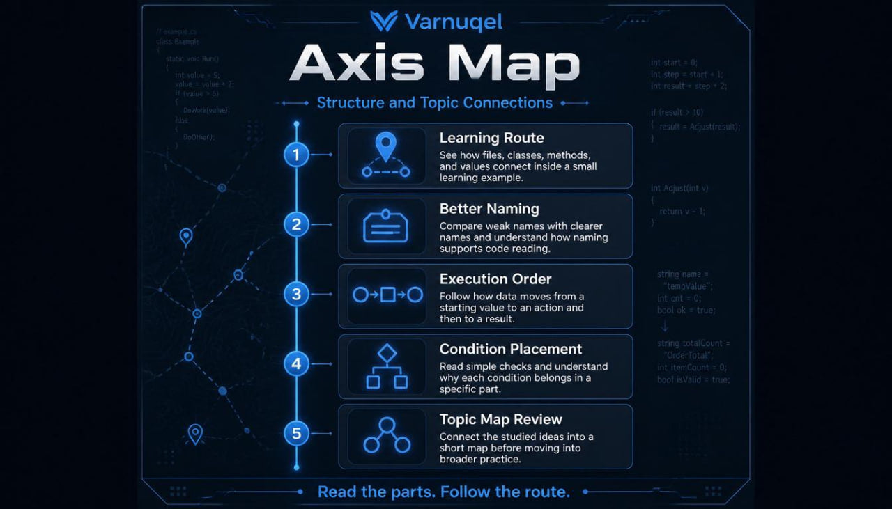 Varnugel Axis Map software interface on a dark background