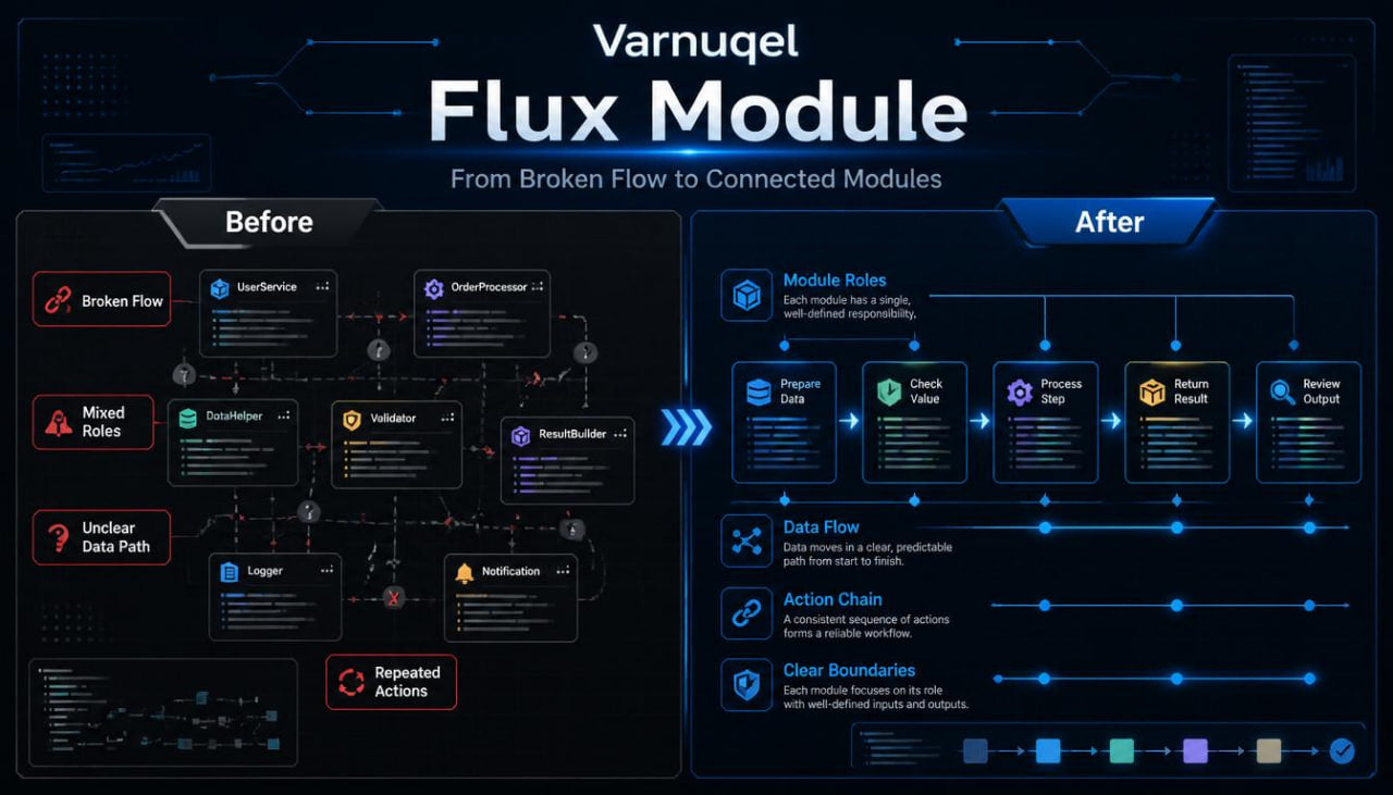 Varnugel Flux Module before and after comparison on a dark background