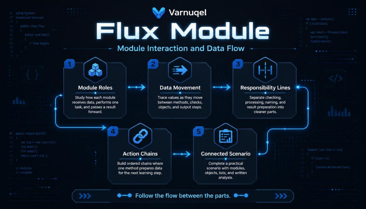 Varnuqel Flux Module diagram on a dark background with blue highlights