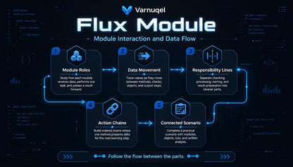 Varnuqel Flux Module diagram on a dark background with blue highlights