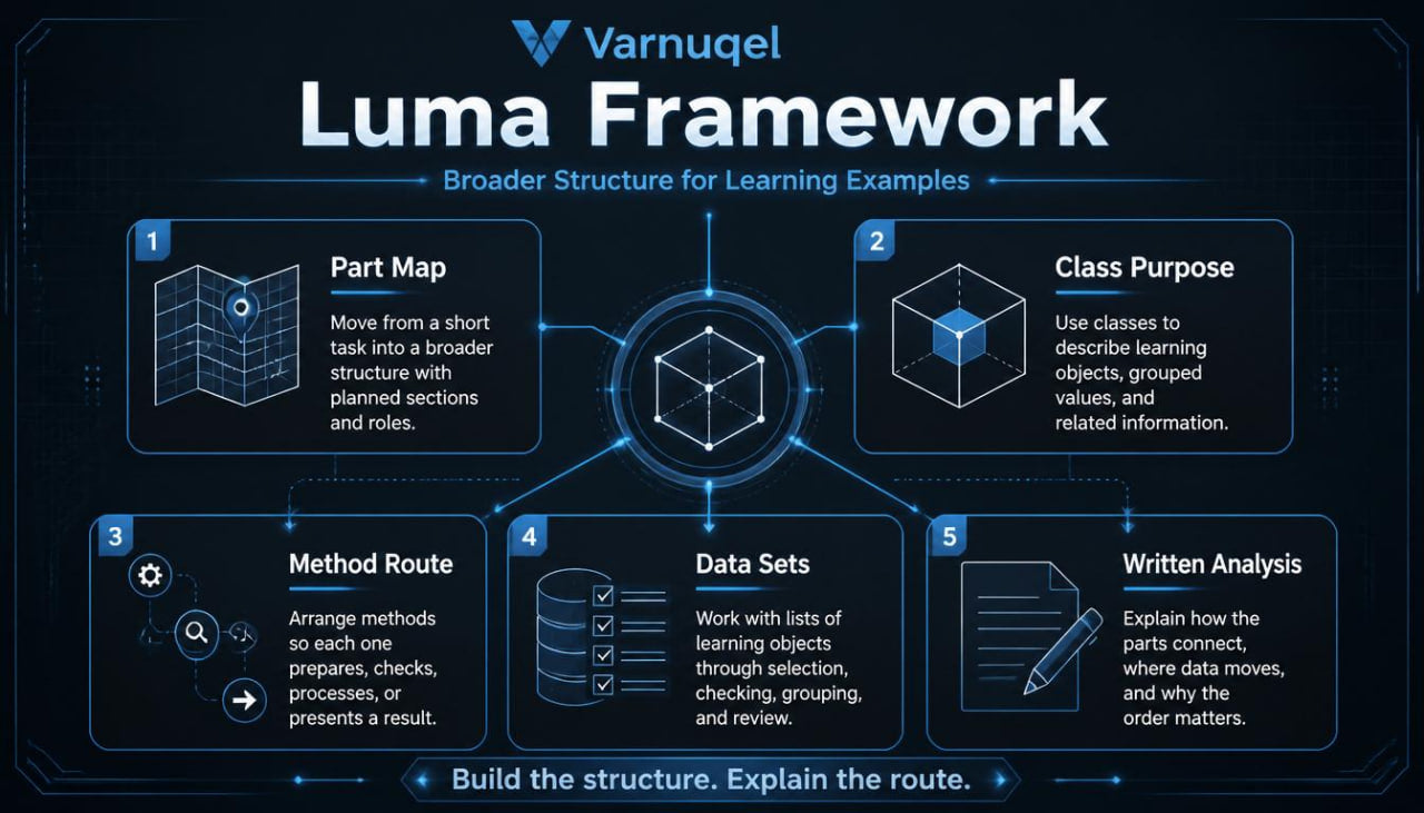 Varnuqel Luma Framework diagram on a dark background