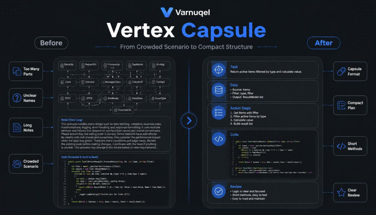 Comparison of 'Before' and 'After' designs for Vertex Capsule by Varnugel on a dark background.